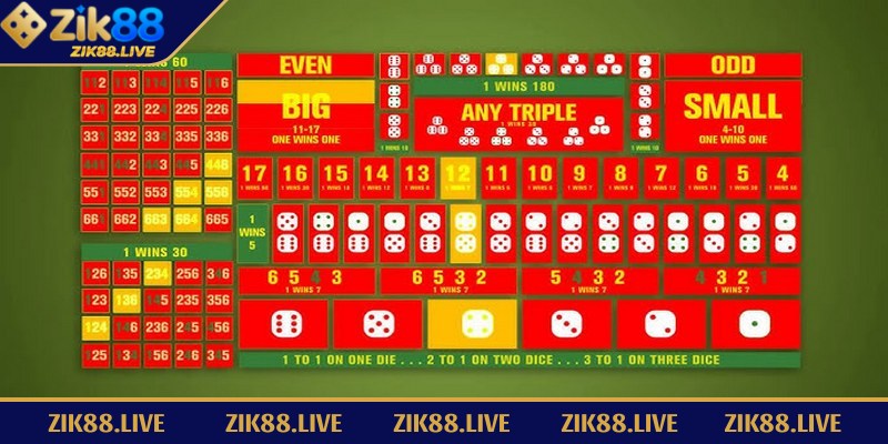 Sic Bo Online - Trò Chơi Xúc Xắc Đầy Hấp Dẫn Và May Mắn 3 Sic Bo Online có gì mà hấp dẫn người chơi
